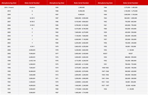 rolex ref nr liste|tiger river rolex reference numbers.